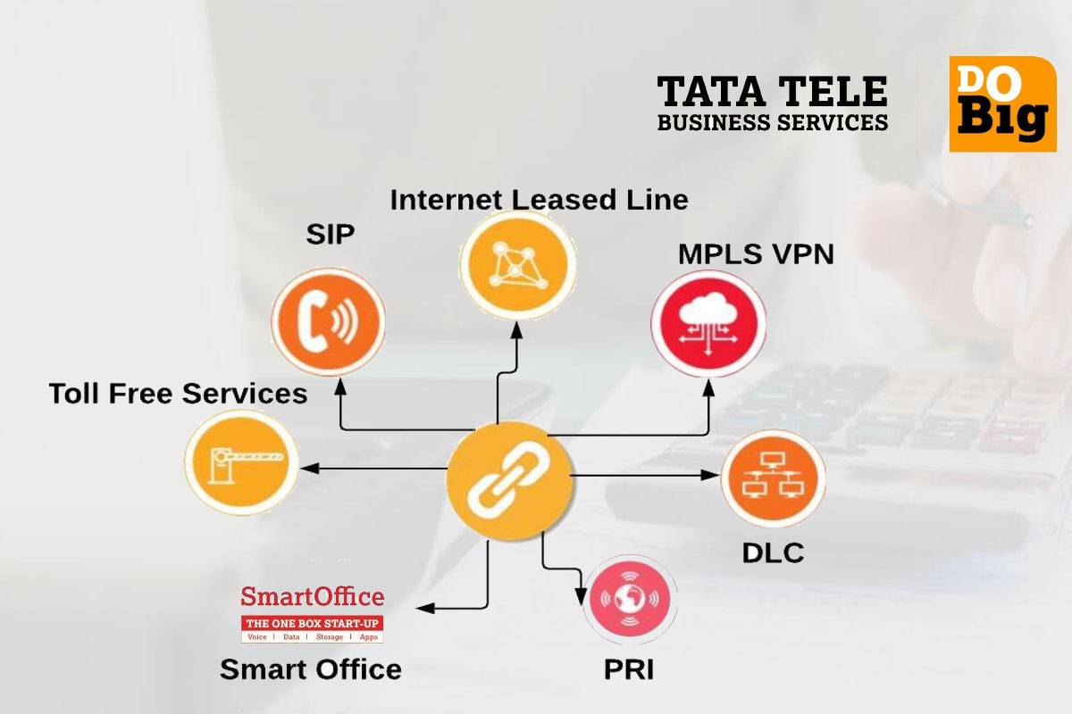 Internet Leased Line, PRI, SIP & Toll-free, MPLS & DLC